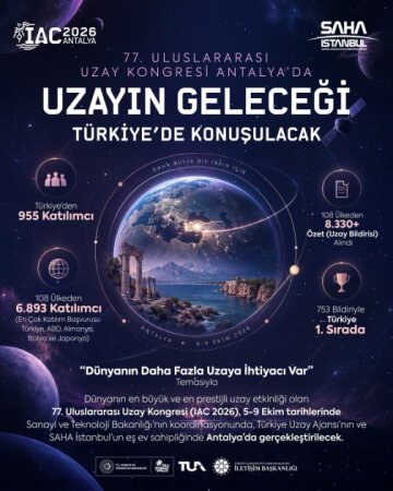 Azərbaycan Türkiyədəki Beynəlxalq Astronavtika Konqresində geniş təmsil olunur