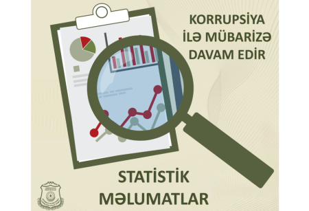 Dövlət Xidməti: 91 fakt üzrə 144 nəfər barəsində toplanmış materiallar prokurorluq orqanlarına göndərilib
